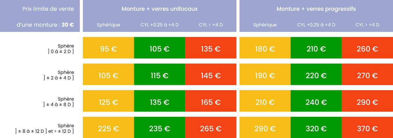 Montures 100% santé